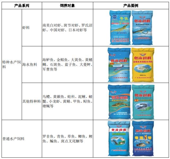 公司主要產(chǎn)品種類.jpg 公司主要產(chǎn)品種類.jpg