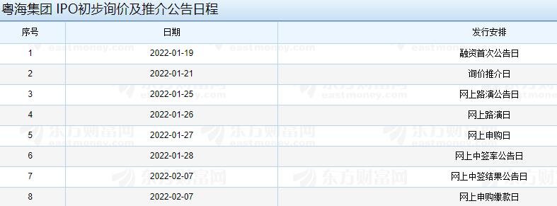 粵海集團 IPO初步詢價及推介公告日程.jpg