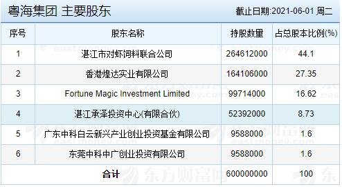 粵海集團 主要股東.jpg