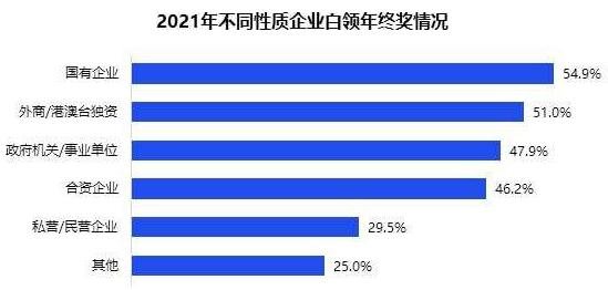 不同性质的白领.jpg