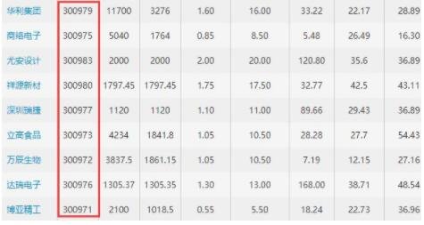 創(chuàng)業(yè)板股票.jpg 創(chuàng)業(yè)板股票.jpg