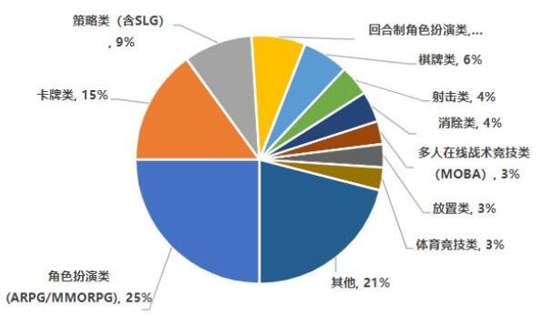 游戲類型.jpg 游戲類型.jpg