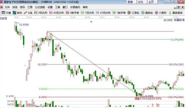 炒股.jpg 炒股.jpg