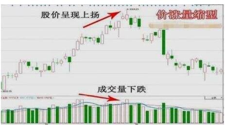 成交量下跌.jpg 成交量下跌.jpg