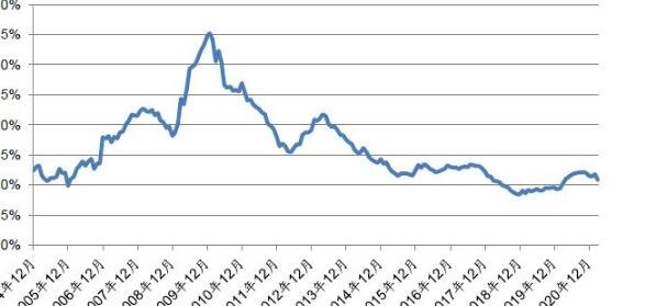 通貨膨脹影響.jpg 通貨膨脹影響.jpg