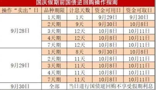 國債逆回購.jpg 國債逆回購.jpg