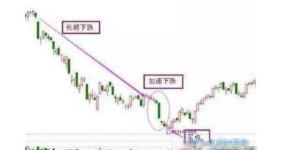 抄底.jpg 抄底.jpg