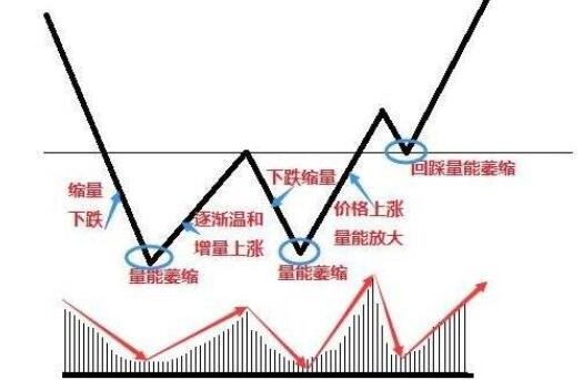 股票抄底.jpg 股票抄底.jpg