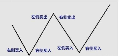 左側(cè)交易和右側(cè)交易.jpg