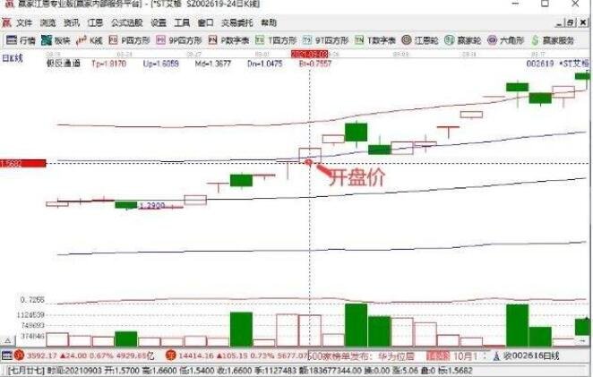 開盤價(jià).jpg 開盤價(jià).jpg