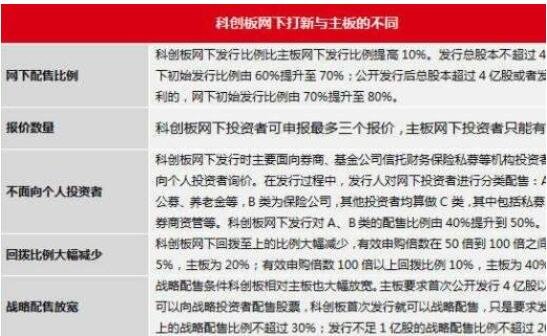 科創(chuàng)板.jpg 科創(chuàng)板.jpg