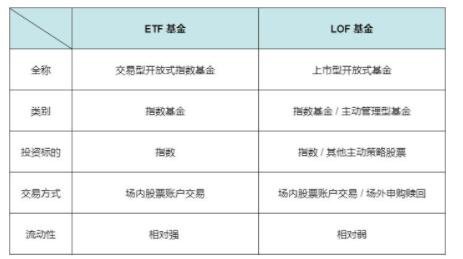 etf和lof區別.jpg