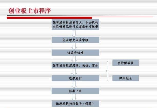 上市1.jpg 上市1.jpg