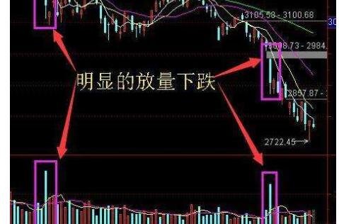 放量下跌.jpg 放量下跌.jpg