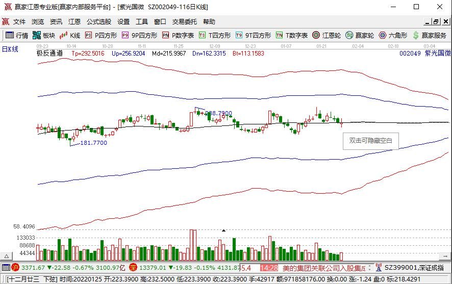 紫光國微.jpg 紫光國微.jpg