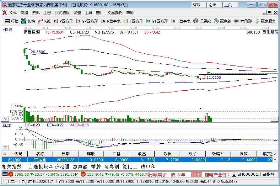 巨化股份.jpg 巨化股份.jpg