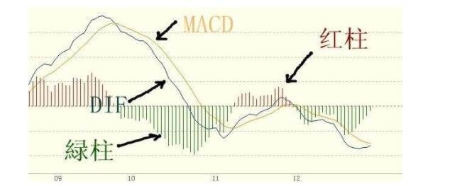 macd指標(biāo).jpg