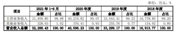 营业收入构成及变动趋势分析.jpg