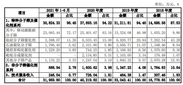 主营业收入构成及变动趋势分析.jpg