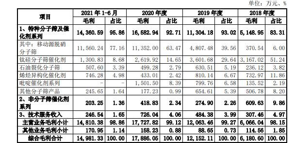 营业毛利的构成及变化情况.jpg