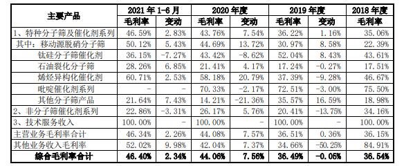 3、综合毛利率及变动情况分析.jpg