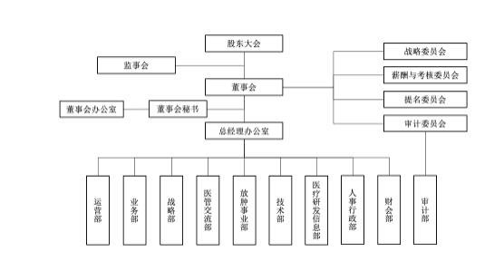 组织结构.jpg