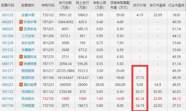 發(fā)行價(jià).jpg 發(fā)行價(jià).jpg