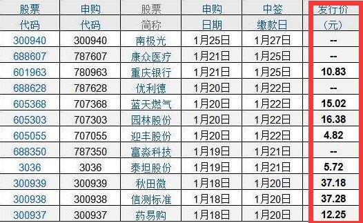 股票發(fā)行價(jià).jpg 股票發(fā)行價(jià).jpg