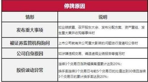 股票停牌的一些原因.jpg