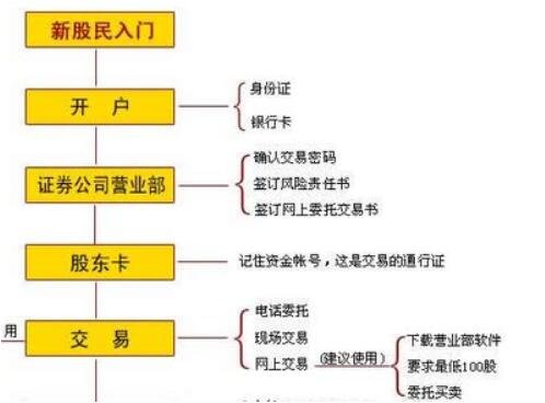 股票開戶流程.jpg