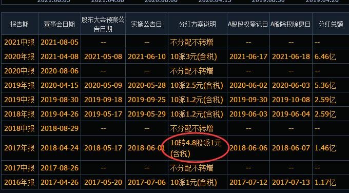 10轉(zhuǎn)4.8股.jpg 10轉(zhuǎn)4.8股.jpg