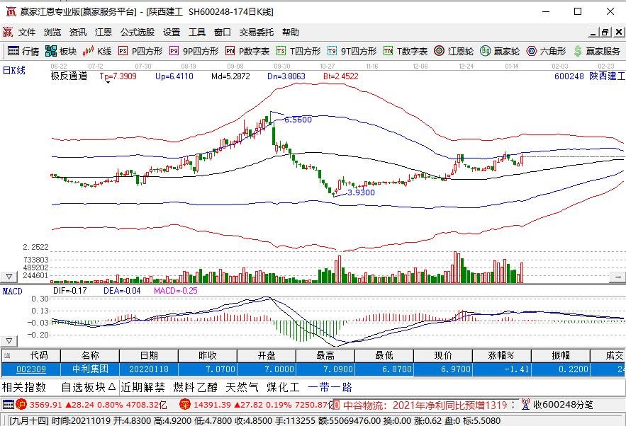 股票技術(shù)分析.jpg 股票技術(shù)分析.jpg