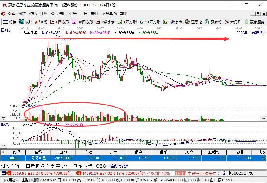 成交量和時(shí)間.jpg 成交量和時(shí)間.jpg