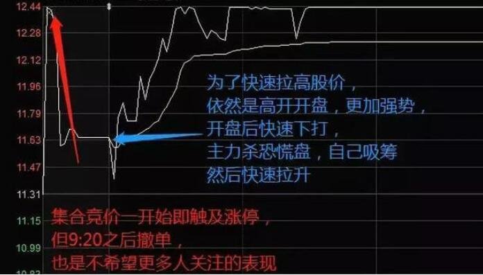 集合競價撤單.jpg 集合競價撤單.jpg