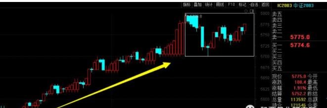 股指期貨.jpg