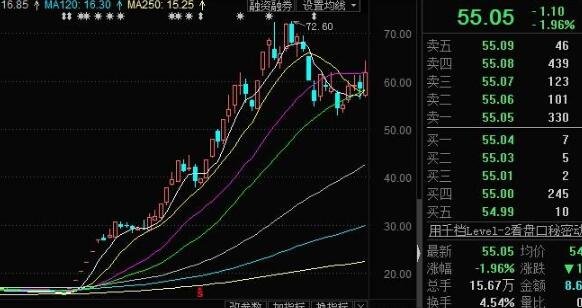 超级短线选股