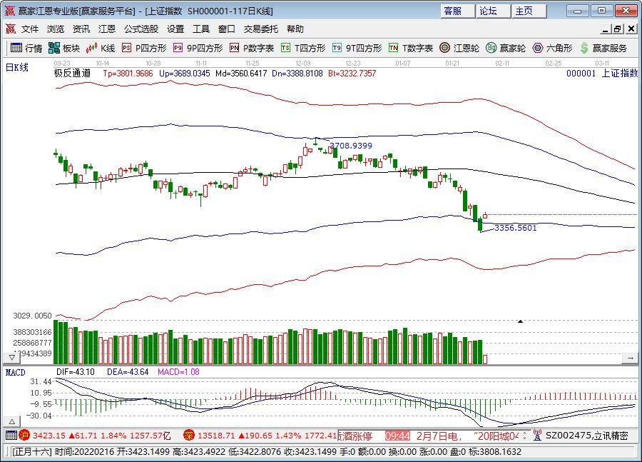 上證指數(shù).jpg 上證指數(shù).jpg