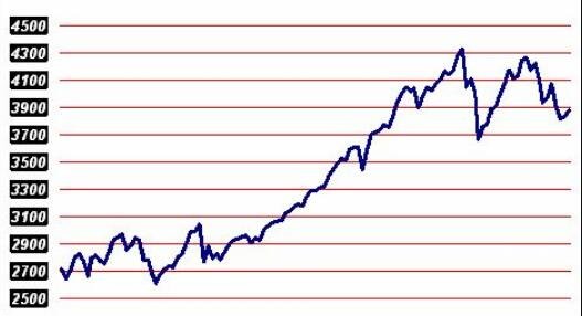 收益股價(jià).jpg 收益股價(jià).jpg