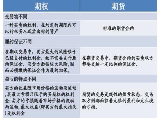 期貨期權(quán)聯(lián)系分析.jpg 期貨期權(quán)聯(lián)系分析.jpg
