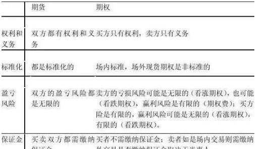 期貨期權(quán).jpg 期貨期權(quán).jpg