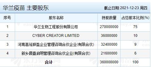 華蘭疫苗主要股東.jpg 華蘭疫苗主要股東.jpg