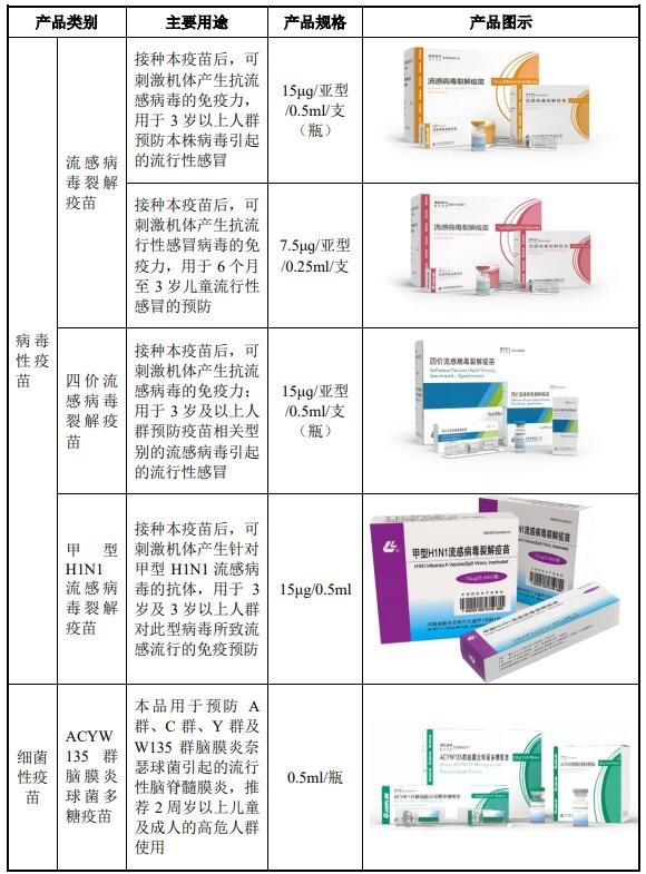 各產(chǎn)品及其用途.jpg 各產(chǎn)品及其用途.jpg