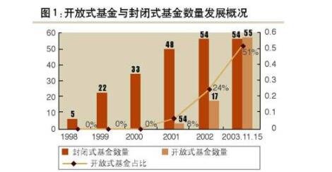 開放式基金發(fā)展情況.jpg