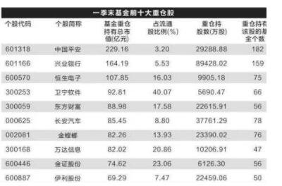基金重倉(cāng)股.jpg