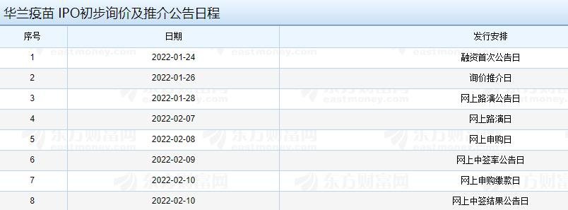 华兰疫苗 IPO初步询价及推介公告日程.jpg