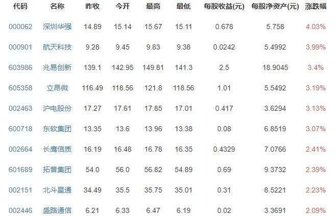 汽車電子概念股漲跌排行榜.jpg 汽車電子概念股漲跌排行榜.jpg
