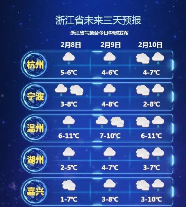 杭州未来三天的天气情况.jpg