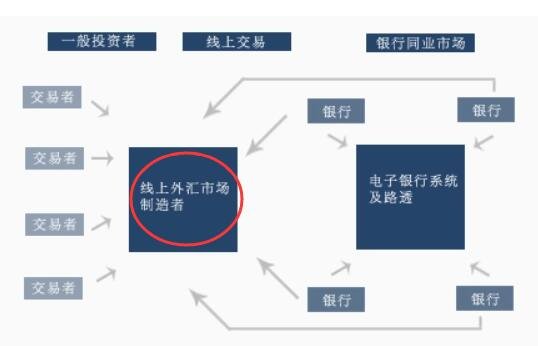 線上外匯市場(chǎng).jpg 線上外匯市場(chǎng).jpg