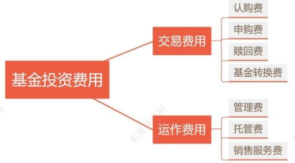 基金投資費(fèi)用.jpg