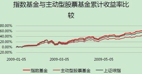 指數(shù)型.jpg 指數(shù)型.jpg
